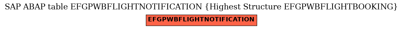 E-R Diagram for table EFGPWBFLIGHTNOTIFICATION (Highest Structure EFGPWBFLIGHTBOOKING)