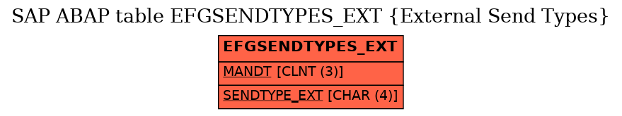 E-R Diagram for table EFGSENDTYPES_EXT (External Send Types)