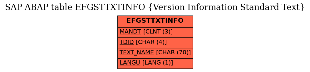 E-R Diagram for table EFGSTTXTINFO (Version Information Standard Text)