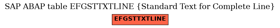 E-R Diagram for table EFGSTTXTLINE (Standard Text for Complete Line)