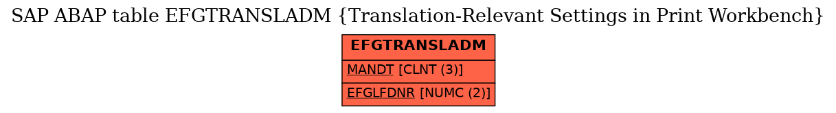 E-R Diagram for table EFGTRANSLADM (Translation-Relevant Settings in Print Workbench)