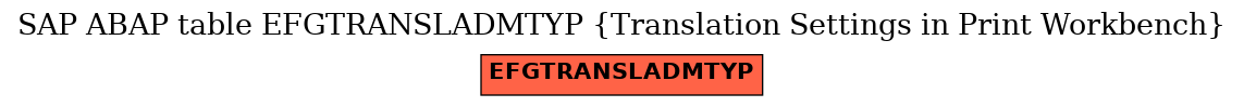E-R Diagram for table EFGTRANSLADMTYP (Translation Settings in Print Workbench)