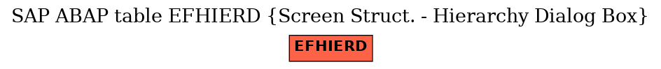 E-R Diagram for table EFHIERD (Screen Struct. - Hierarchy Dialog Box)