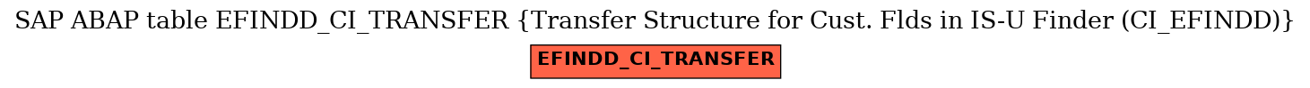E-R Diagram for table EFINDD_CI_TRANSFER (Transfer Structure for Cust. Flds in IS-U Finder (CI_EFINDD))