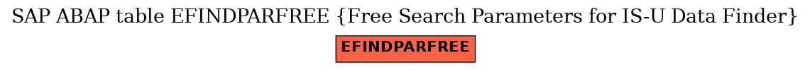 E-R Diagram for table EFINDPARFREE (Free Search Parameters for IS-U Data Finder)