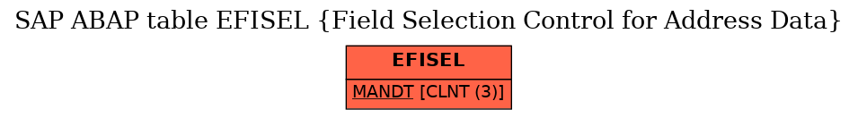 E-R Diagram for table EFISEL (Field Selection Control for Address Data)