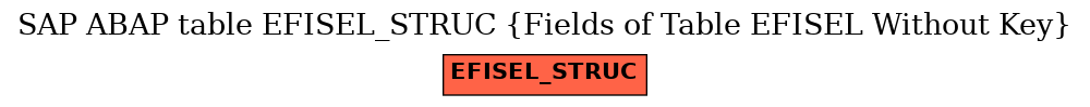 E-R Diagram for table EFISEL_STRUC (Fields of Table EFISEL Without Key)
