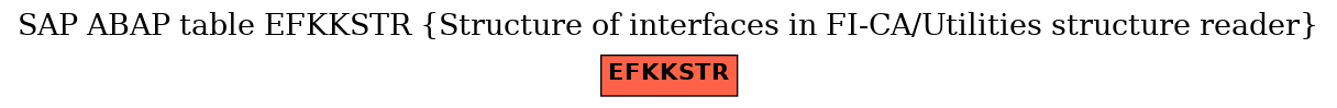 E-R Diagram for table EFKKSTR (Structure of interfaces in FI-CA/Utilities structure reader)