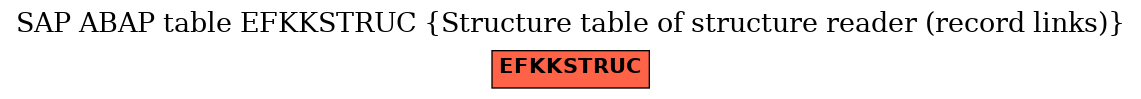 E-R Diagram for table EFKKSTRUC (Structure table of structure reader (record links))