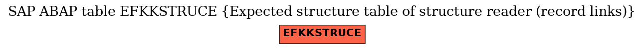 E-R Diagram for table EFKKSTRUCE (Expected structure table of structure reader (record links))