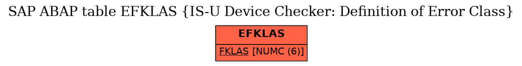 E-R Diagram for table EFKLAS (IS-U Device Checker: Definition of Error Class)