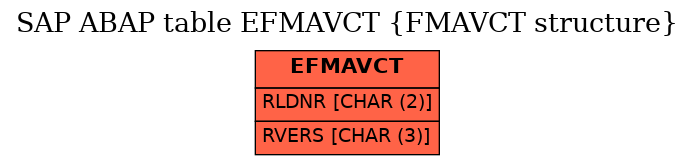 E-R Diagram for table EFMAVCT (FMAVCT structure)