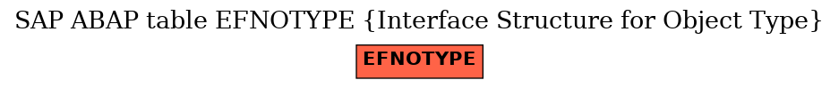 E-R Diagram for table EFNOTYPE (Interface Structure for Object Type)