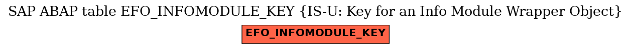 E-R Diagram for table EFO_INFOMODULE_KEY (IS-U: Key for an Info Module Wrapper Object)