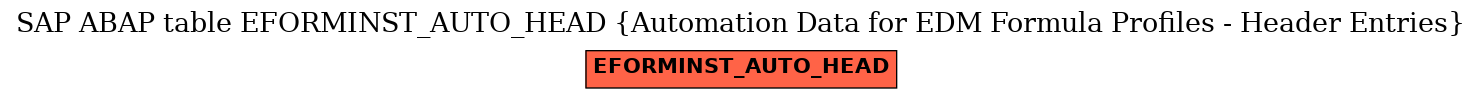 E-R Diagram for table EFORMINST_AUTO_HEAD (Automation Data for EDM Formula Profiles - Header Entries)