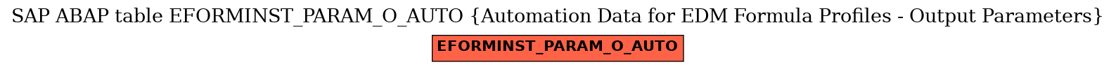 E-R Diagram for table EFORMINST_PARAM_O_AUTO (Automation Data for EDM Formula Profiles - Output Parameters)