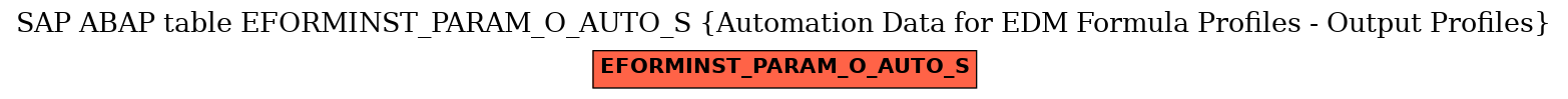 E-R Diagram for table EFORMINST_PARAM_O_AUTO_S (Automation Data for EDM Formula Profiles - Output Profiles)