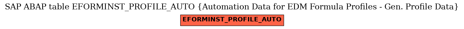 E-R Diagram for table EFORMINST_PROFILE_AUTO (Automation Data for EDM Formula Profiles - Gen. Profile Data)