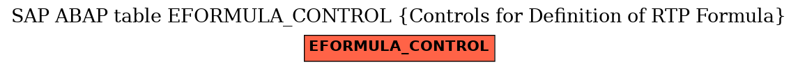 E-R Diagram for table EFORMULA_CONTROL (Controls for Definition of RTP Formula)