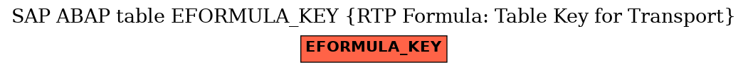 E-R Diagram for table EFORMULA_KEY (RTP Formula: Table Key for Transport)