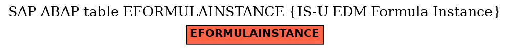 E-R Diagram for table EFORMULAINSTANCE (IS-U EDM Formula Instance)