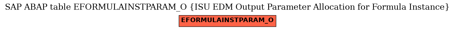 E-R Diagram for table EFORMULAINSTPARAM_O (ISU EDM Output Parameter Allocation for Formula Instance)