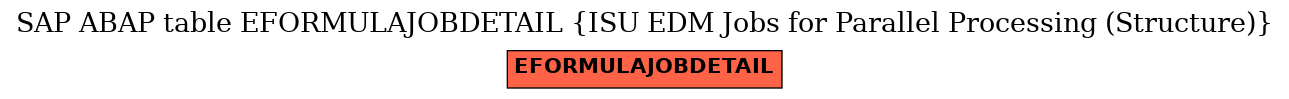 E-R Diagram for table EFORMULAJOBDETAIL (ISU EDM Jobs for Parallel Processing (Structure))