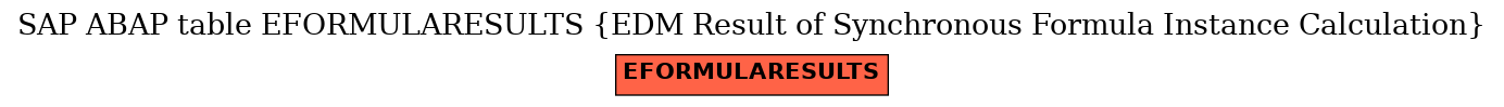 E-R Diagram for table EFORMULARESULTS (EDM Result of Synchronous Formula Instance Calculation)