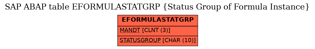 E-R Diagram for table EFORMULASTATGRP (Status Group of Formula Instance)