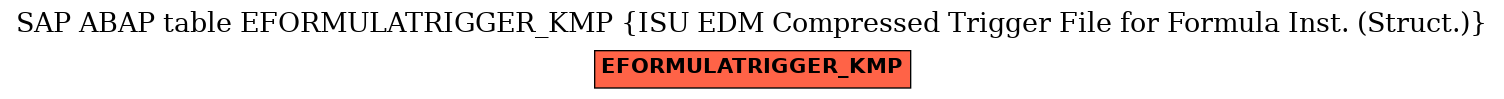 E-R Diagram for table EFORMULATRIGGER_KMP (ISU EDM Compressed Trigger File for Formula Inst. (Struct.))