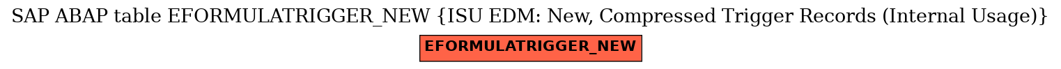 E-R Diagram for table EFORMULATRIGGER_NEW (ISU EDM: New, Compressed Trigger Records (Internal Usage))