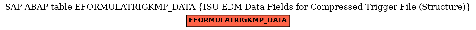 E-R Diagram for table EFORMULATRIGKMP_DATA (ISU EDM Data Fields for Compressed Trigger File (Structure))