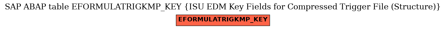 E-R Diagram for table EFORMULATRIGKMP_KEY (ISU EDM Key Fields for Compressed Trigger File (Structure))