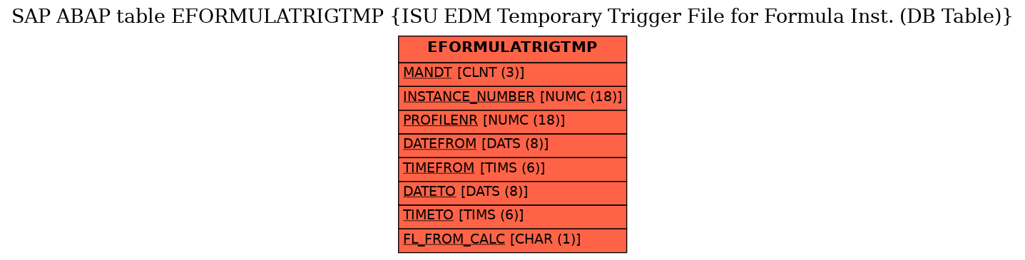 E-R Diagram for table EFORMULATRIGTMP (ISU EDM Temporary Trigger File for Formula Inst. (DB Table))