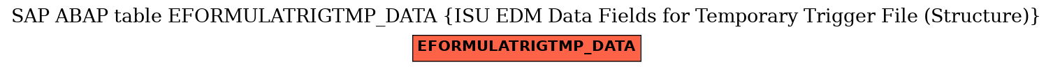 E-R Diagram for table EFORMULATRIGTMP_DATA (ISU EDM Data Fields for Temporary Trigger File (Structure))