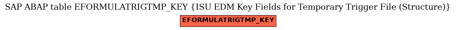 E-R Diagram for table EFORMULATRIGTMP_KEY (ISU EDM Key Fields for Temporary Trigger File (Structure))