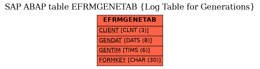 E-R Diagram for table EFRMGENETAB (Log Table for Generations)