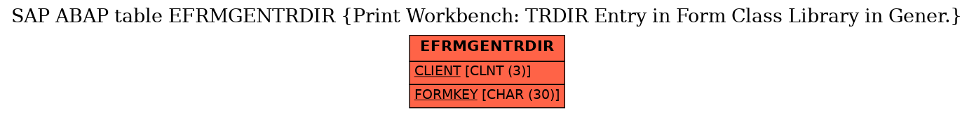 E-R Diagram for table EFRMGENTRDIR (Print Workbench: TRDIR Entry in Form Class Library in Gener.)