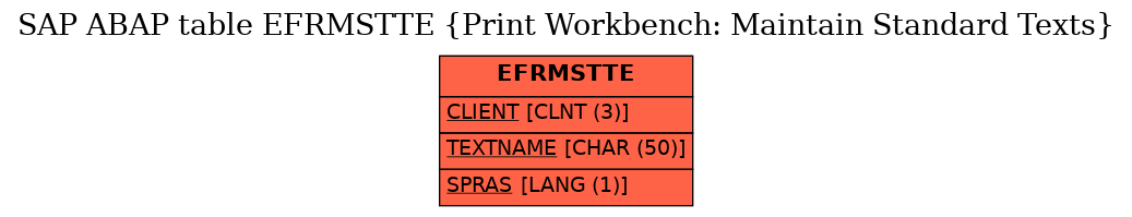 E-R Diagram for table EFRMSTTE (Print Workbench: Maintain Standard Texts)