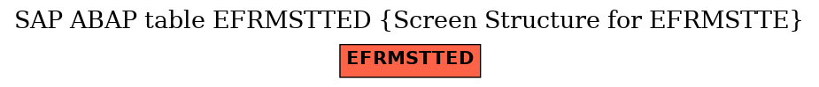 E-R Diagram for table EFRMSTTED (Screen Structure for EFRMSTTE)