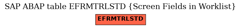 E-R Diagram for table EFRMTRLSTD (Screen Fields in Worklist)