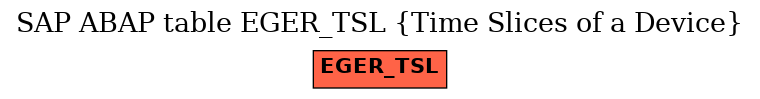 E-R Diagram for table EGER_TSL (Time Slices of a Device)