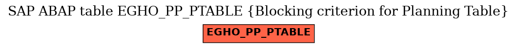 E-R Diagram for table EGHO_PP_PTABLE (Blocking criterion for Planning Table)