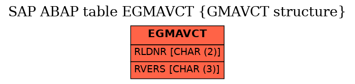 E-R Diagram for table EGMAVCT (GMAVCT structure)