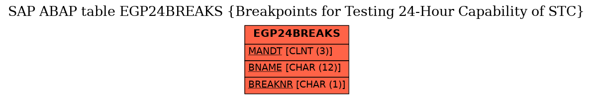 E-R Diagram for table EGP24BREAKS (Breakpoints for Testing 24-Hour Capability of STC)