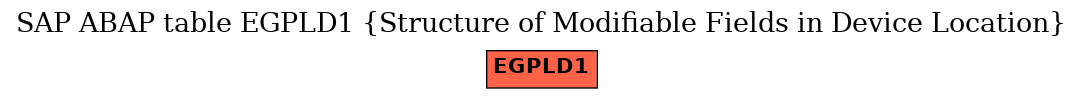 E-R Diagram for table EGPLD1 (Structure of Modifiable Fields in Device Location)