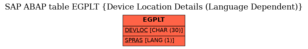 E-R Diagram for table EGPLT (Device Location Details (Language Dependent))