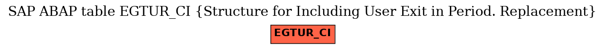 E-R Diagram for table EGTUR_CI (Structure for Including User Exit in Period. Replacement)