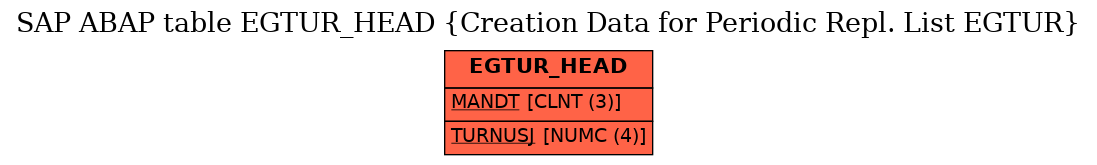 E-R Diagram for table EGTUR_HEAD (Creation Data for Periodic Repl. List EGTUR)