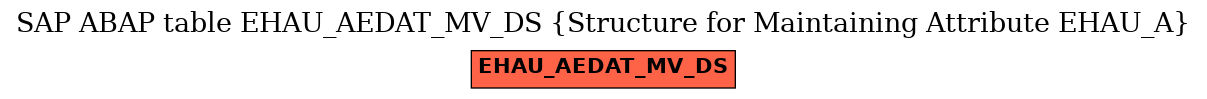 E-R Diagram for table EHAU_AEDAT_MV_DS (Structure for Maintaining Attribute EHAU_A)